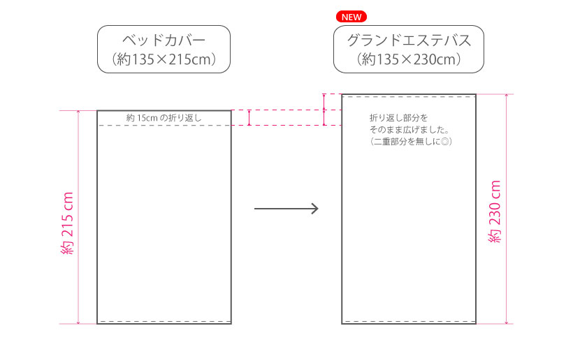 グランドエステバス 2重構造廃止 軽やかな新設計 説明イメージ